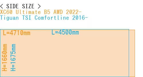 #XC60 Ultimate B5 AWD 2022- + Tiguan TSI Comfortline 2016-